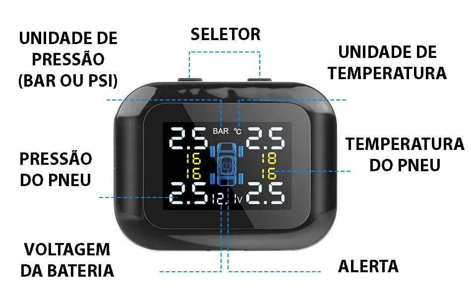 Monitoramento de Pressão Para Pneus do Carro e Temperatura Externa