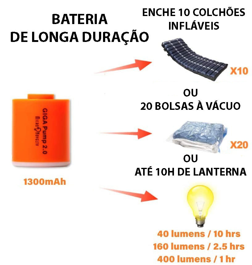 Mini Bomba de Ar - Enche Colchão Inflável, Sela Vácuo, Lanterna